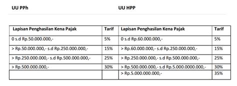 Above expected salary artinya Example answers